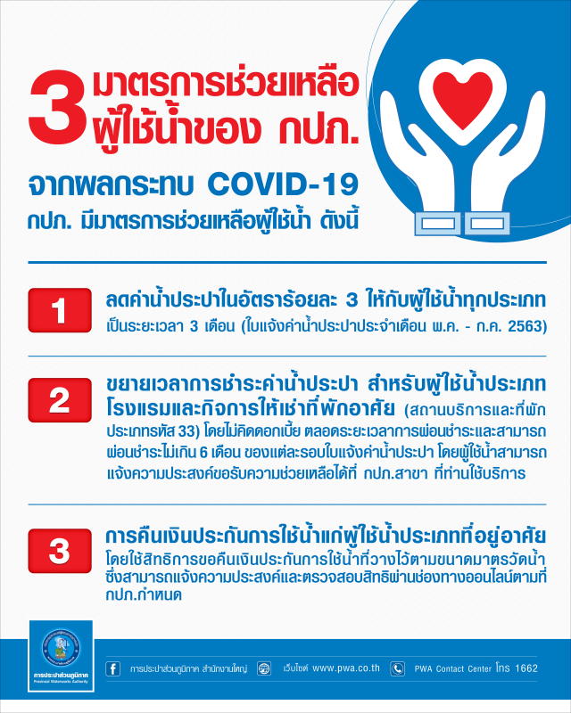 กปภ. พร้อมช่วยเหลือประชาชนสู้ Covid-19 ตามนโยบายรัฐบาล