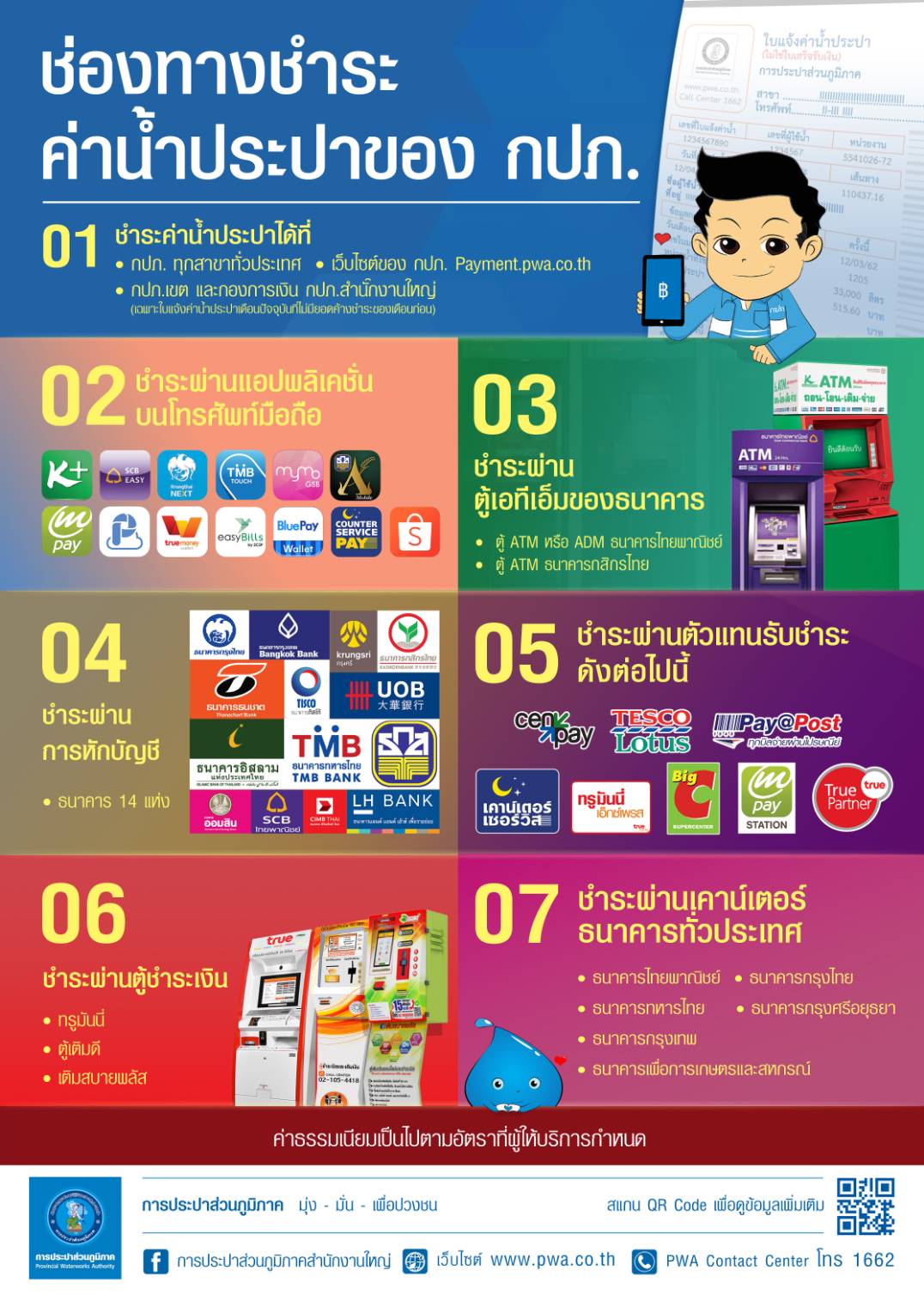 กปภ.ช่วยประชาชนในวิกฤติ COVID-19 ยืดเวลาจ่ายค่าน้ำประปา 20 วัน รอบบิลเมษายน ถึง มิถุนายน 63