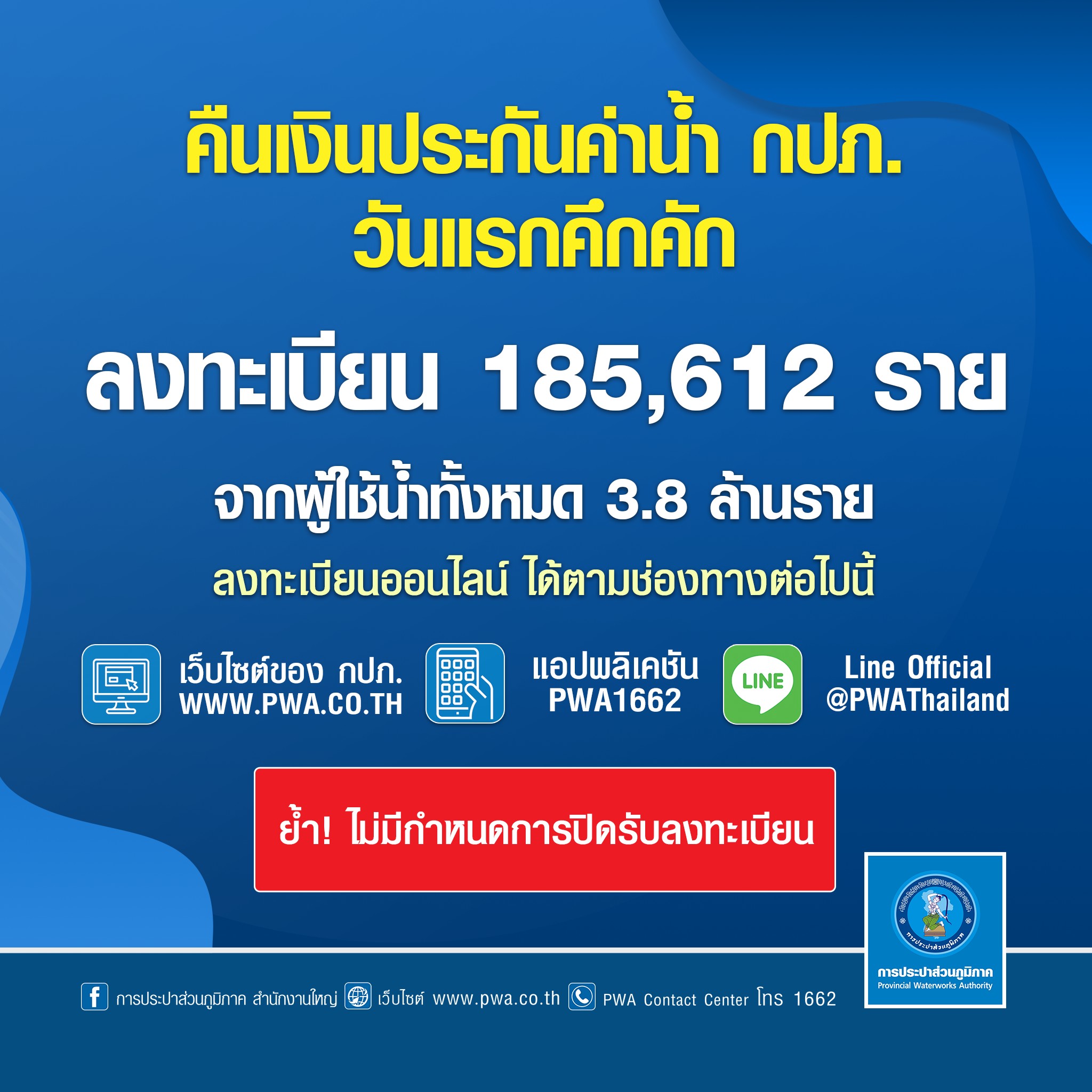 กปภ.คืนเงินประกันค่าน้ำวันแรกคึกคัก ลงทะเบียนเกือบ 2 แสนราย