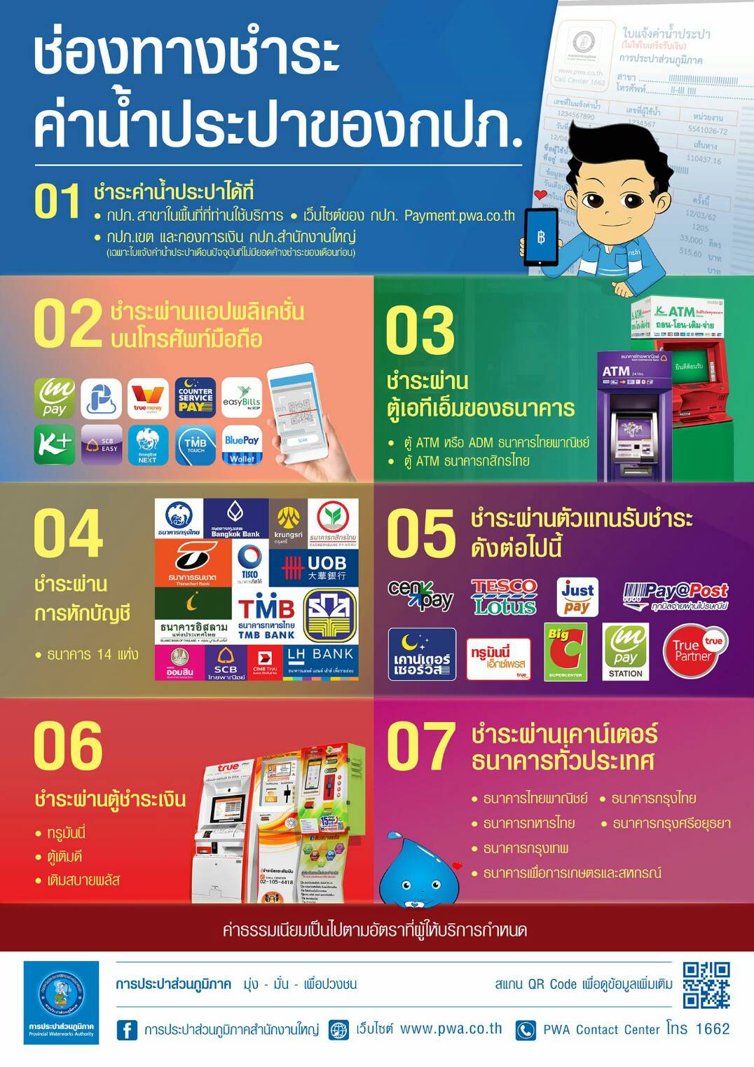 ช่องทางการชำระค่าน้ำประปาการประปาส่วนภูมิภาค