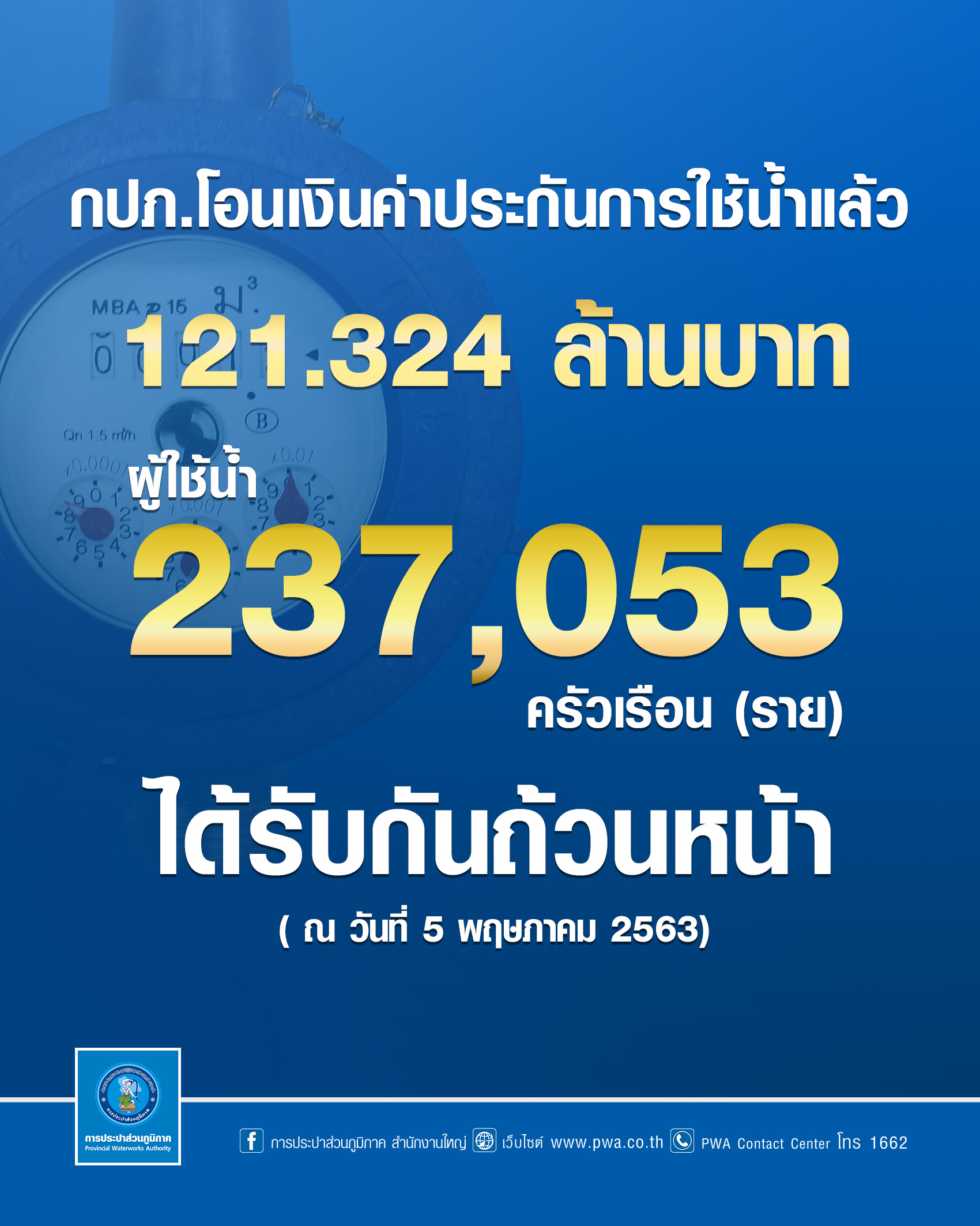 กปภ. คืนเงินวันแรก 121 ล้านบาททั่วประเทศ