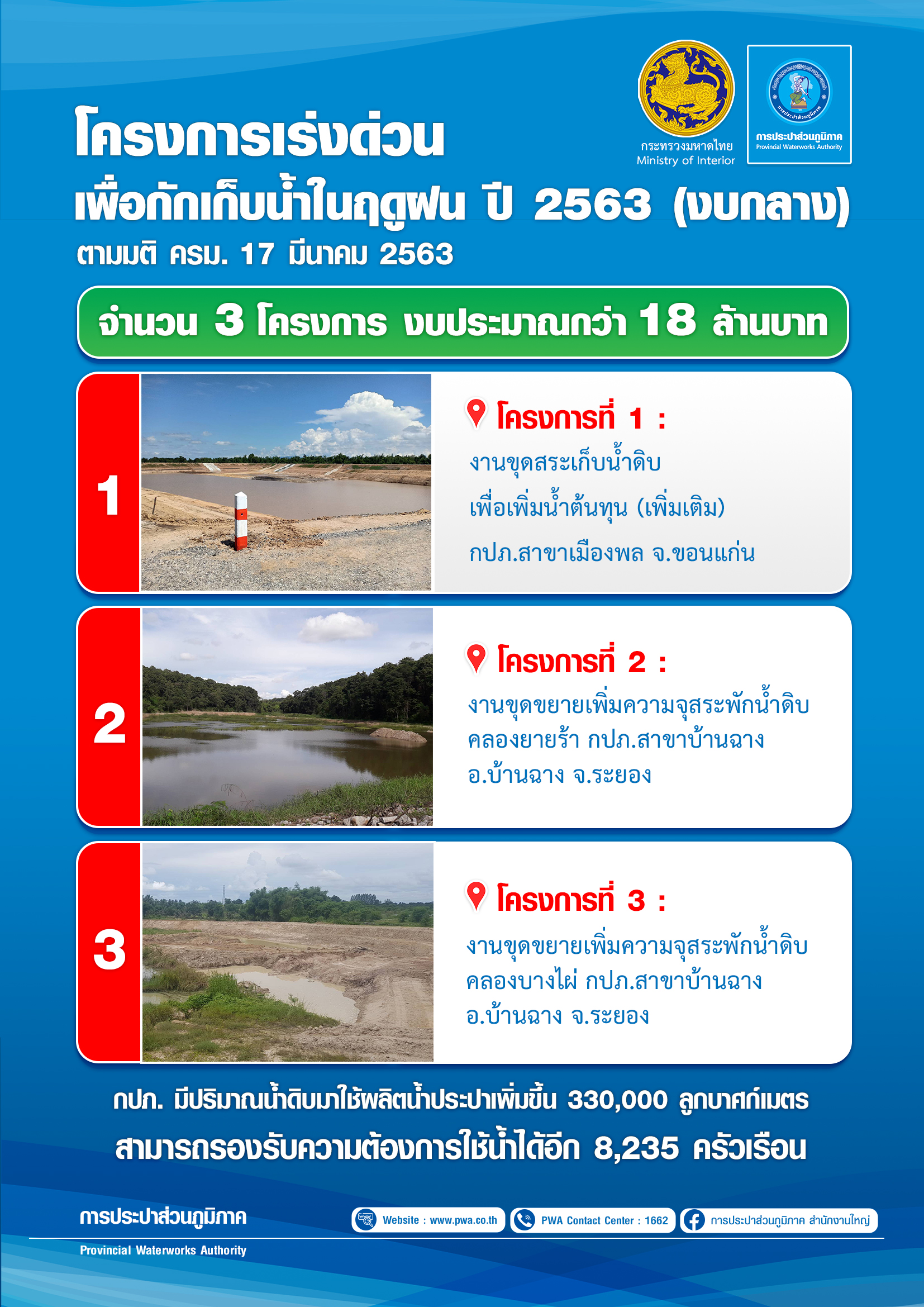 กปภ. ขุดสระเก็บน้ำดิบพร้อมกักเก็บน้ำในช่วงฤดูฝนไว้ใช้ช่วงหน้าแล้ง