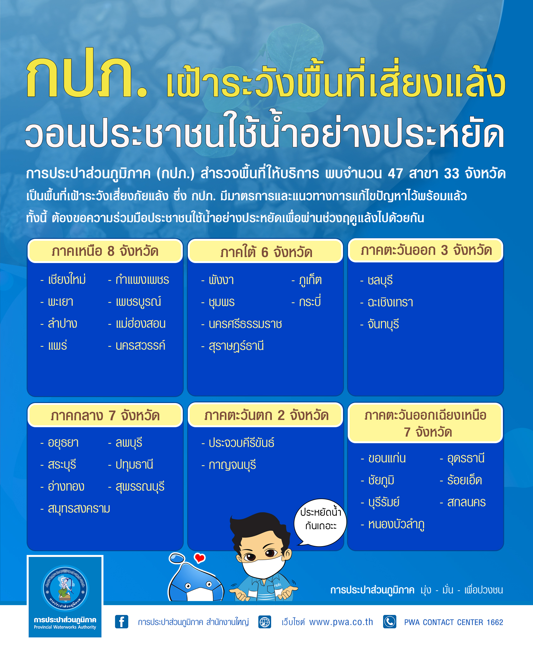 กปภ. เฝ้าระวังพื้นที่เสี่ยงแล้ง วอนประชาชนใช้น้ำอย่างประหยัด