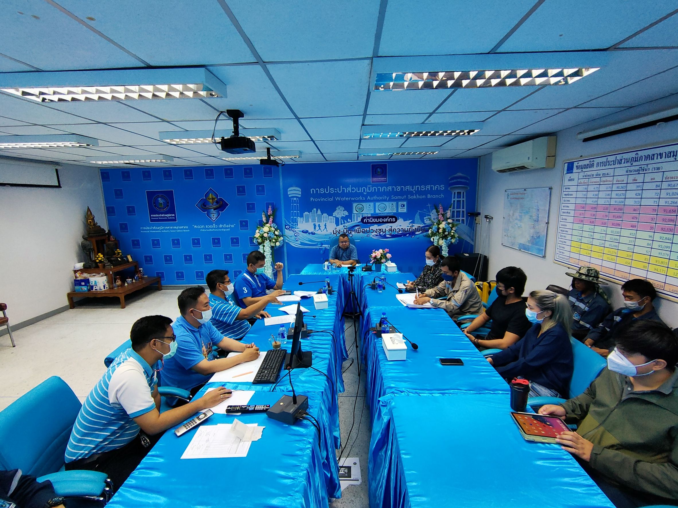 กปภ.สาขาสมุทรสาคร ประชุม​ ทีมงานบริการฯ ​และผู้รับสำรวจหาน้ำสูญเสียเชิงรุกALC เพื่อติดตามความก้าวหน้าในการปฏิบัติ​งาน​ตามแผนลดน้ำสูญเสีย​ประจำปี​2566