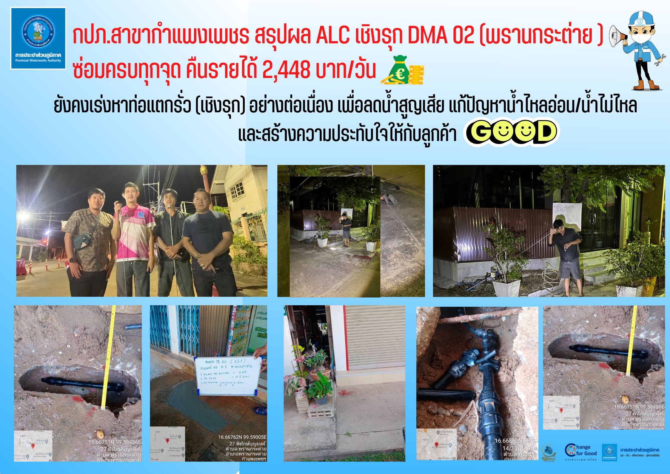 กปภ.สาขากำแพงเพชร สรุปผล ALC เชิงรุก DMA 02 (พรานกระต่าย ) ซ่อมครบทุกจุด คืนรายได้ 2,448 บาท/วัน