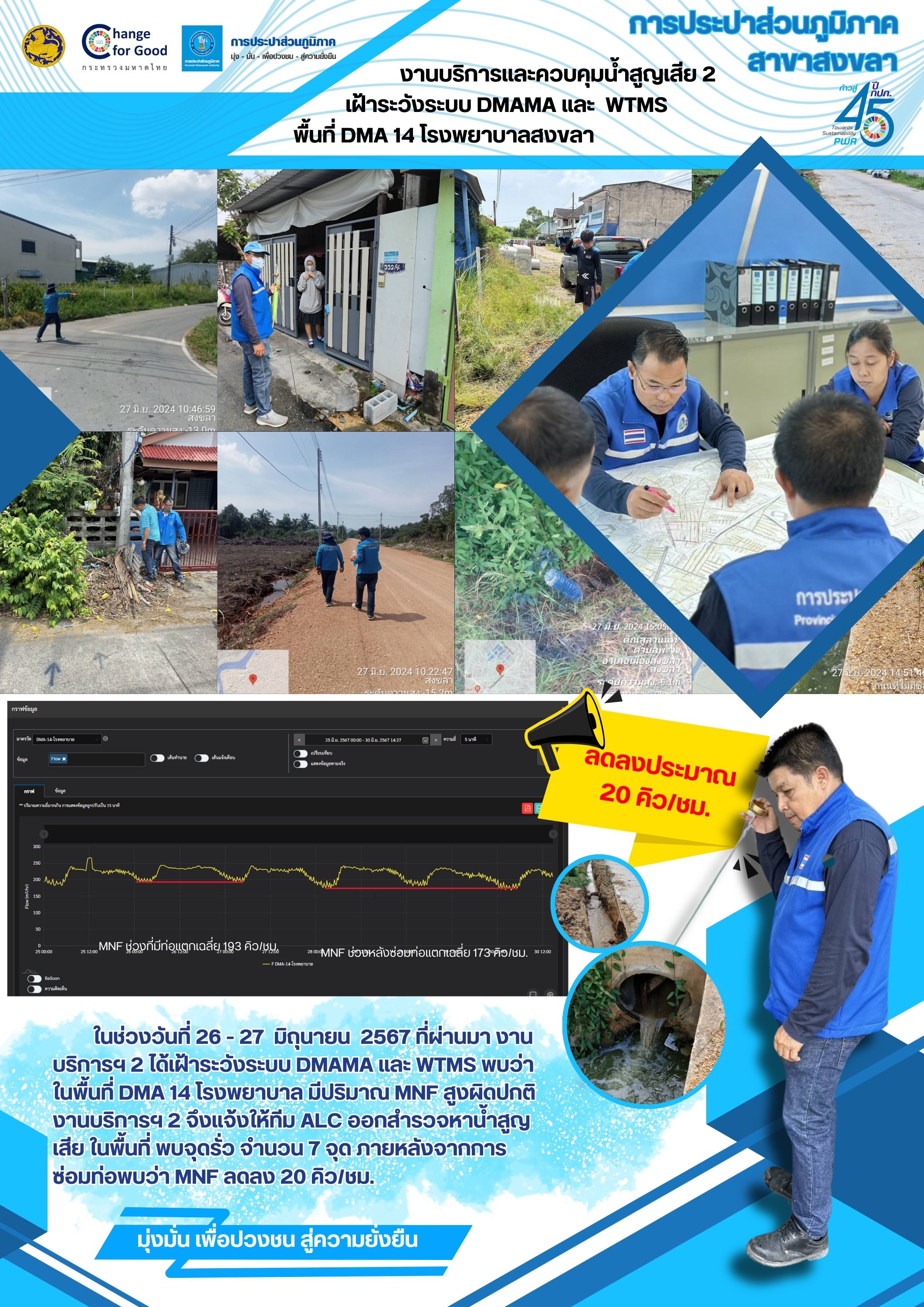 งานบริการฯ 2 กปภ.สาขาสงขลา เฝ้าระวังระบบ DMAMA และ WTMS พื้นที่ DMA 14 โรงพยาบาลสงขลา