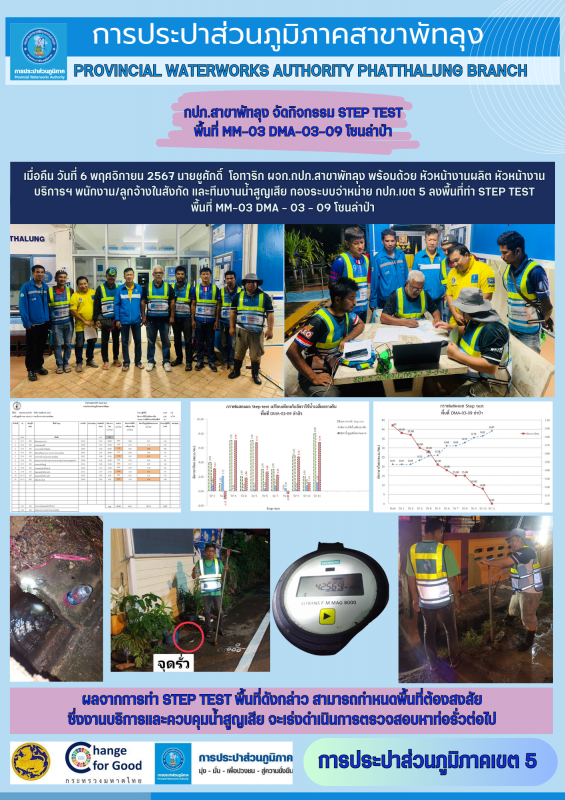 กปภ.สาขาพัทลุง จัดกิจกรรม STEP TEST พื้นที่ MM-03 DMA -03-09 โซนลำปำ