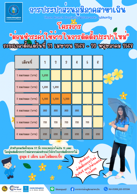 การประปาส่วนภูมิภาคสาขาเถิน จัดโครงการผ่อนชำระค่าใช้จ่ายในการติดตั้งประปา