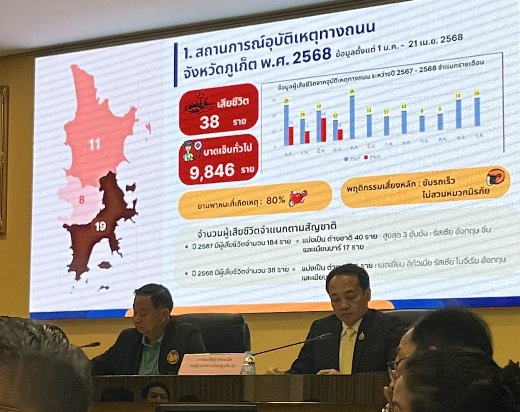 กปภ.สาขาภูเก็ต เข้าร่วมประชุมการตรวจราชการของรองหัวหน้าผู้ตรวจราชการกระทรวงมหาดไทย (นายศุภศิษย์ กอเจริญยศ)