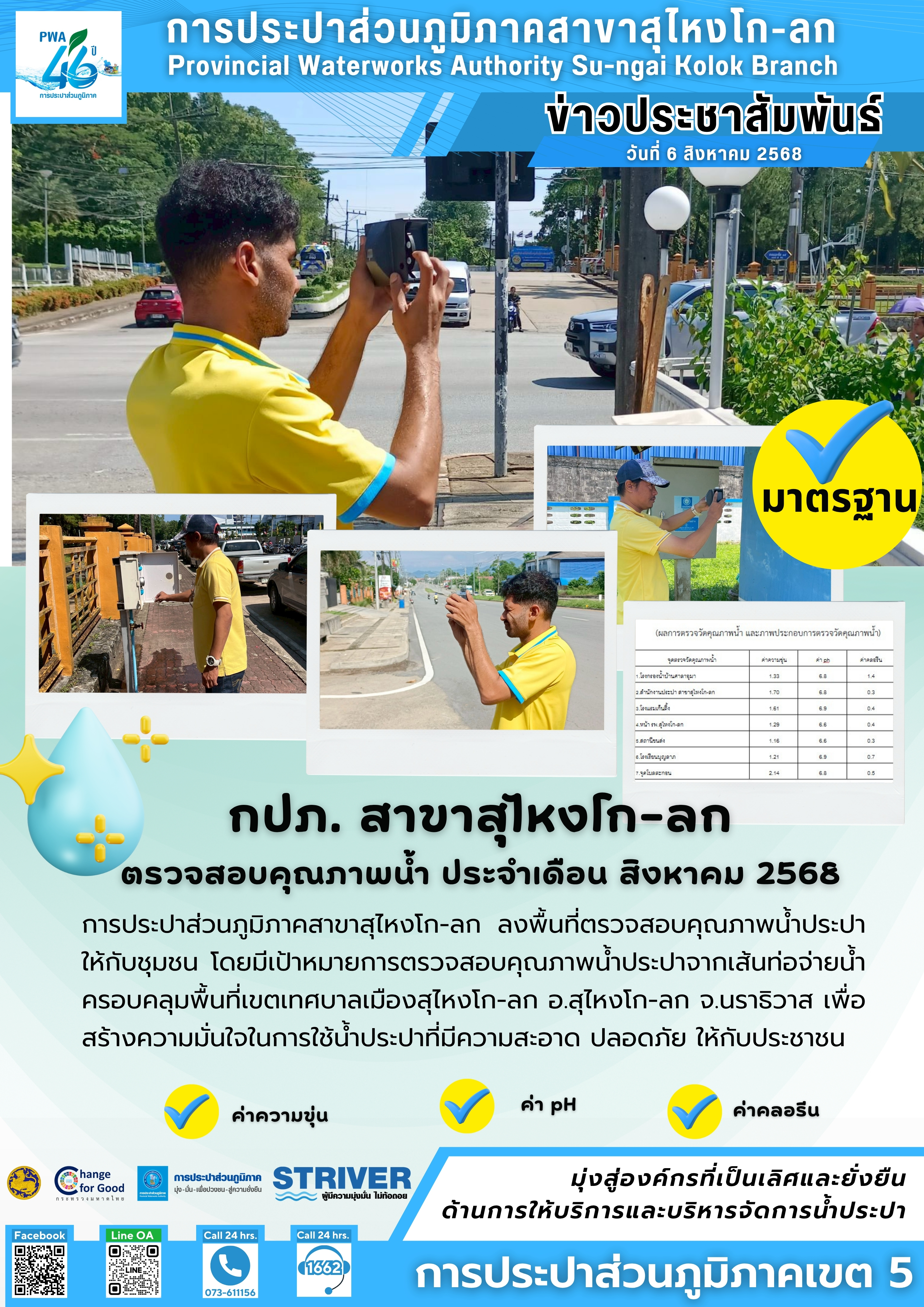 การประปาส่วนภูมิภาคสาขาสุไหงโก-ลก ลงพื้นที่ตรวจสอบคุณภาพน้ำประปาเพื่อความปลอดภัยของชุมชนในเขตพื้นที่ ต.สุไหงโก-ลก อ.สุไหงโก-ลก จ.นราธิวาส