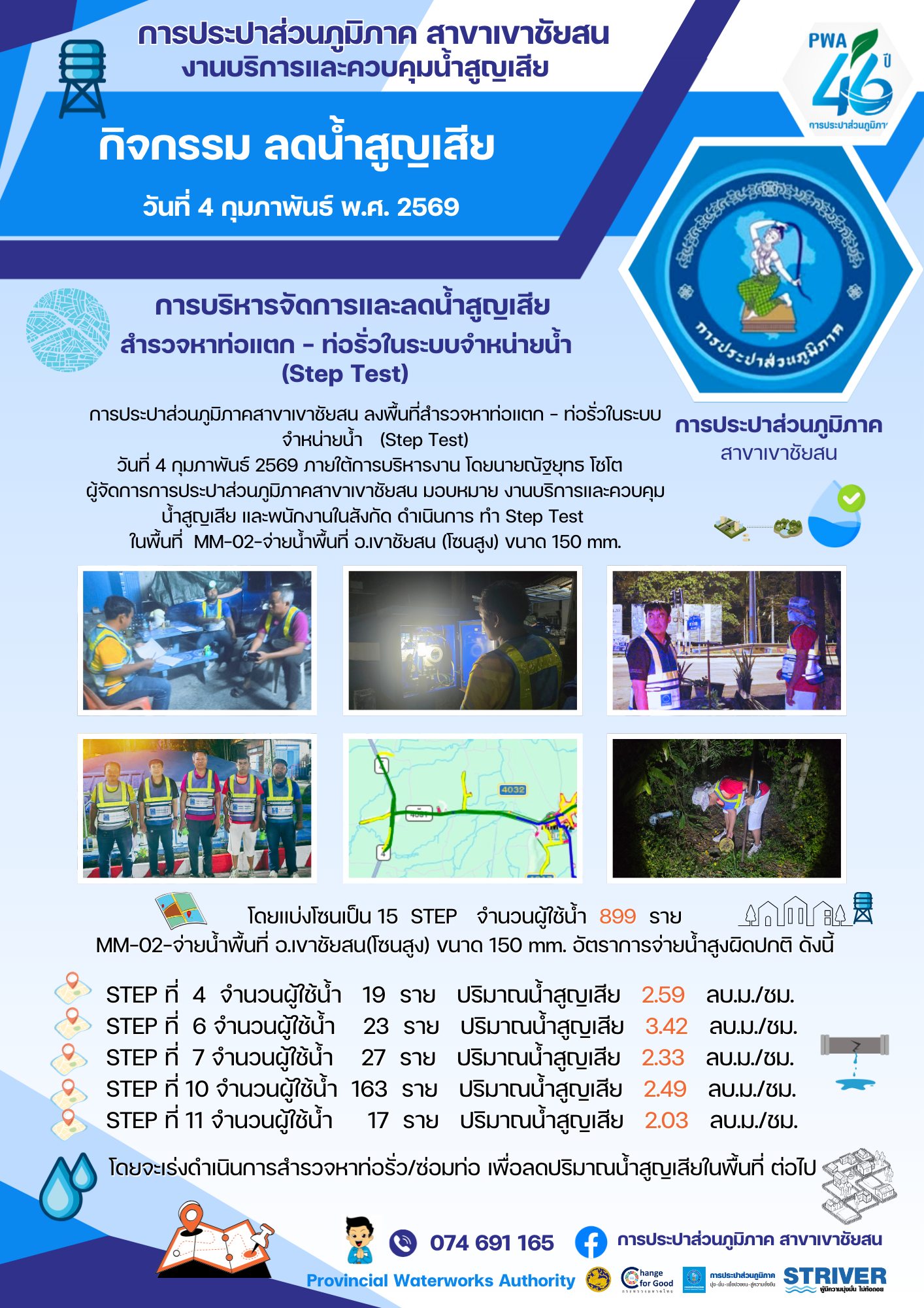 วันที่ 4 กุมภาพันธ์ 2569 เวลา 22.00 น.การประปาส่วนภูมิภาคสาขาเขาชัยสน ลงพื้นที่สำรวจหาท่อแตก - ท่อรั่วในระบบจำหน่ายน้ำ (Step Test) ภายใต้การบริหารงาน โดยนายณัฐยุทธ โชโต ผู้จัดการการประปาส่วนภูมิภาคสาขาเขาชัยสน มอบหมาย งานบริการและควบคุมน้ำสูญเสีย และพนักงานในสังกัดดำเนินการทำ STEP TEST ในพื้นที่ MM-02 จำหน่ายน้ำพื้นที่ อ.เขาชัยสน (โซนสูง) ขนาด 150 mm.