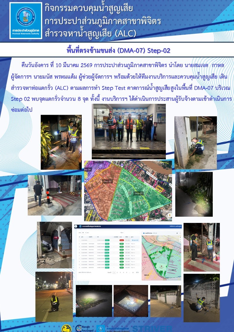 การประปาส่วนภูมิภาคสาขาพิจิตร ดำเนินกิจกรรมสำรวจหาน้ำสูญเสียเชิงรุก (ALC) ในพื้นที่ ตรงข้ามสนข่ง (DMA-07)