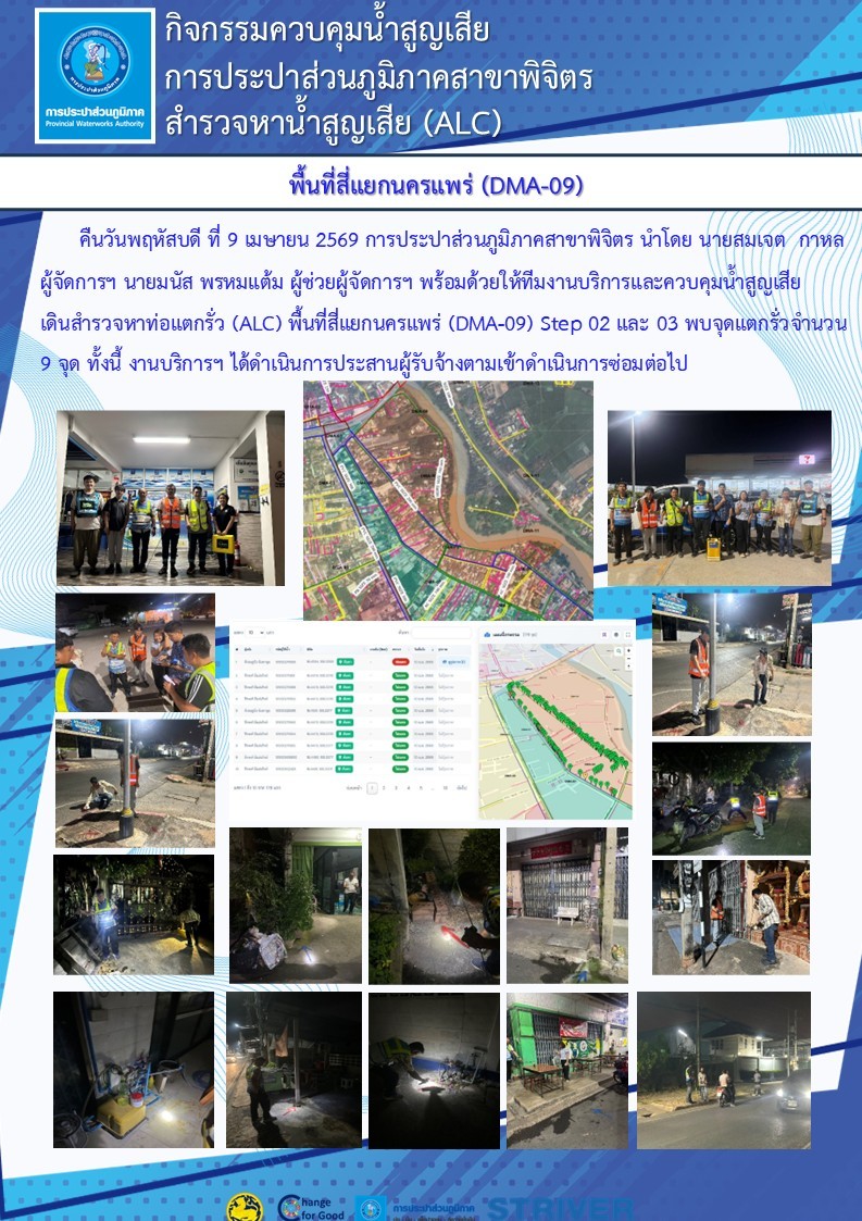 การประปาส่วนภูมิภาคสาขาพิจิตร ดำเนินกิจกรรมสำรวจหาน้ำสูญเสียเชิงรุก (ALC) ในพื้นที่ สี่แยกนครแพร่ (DMA-09)