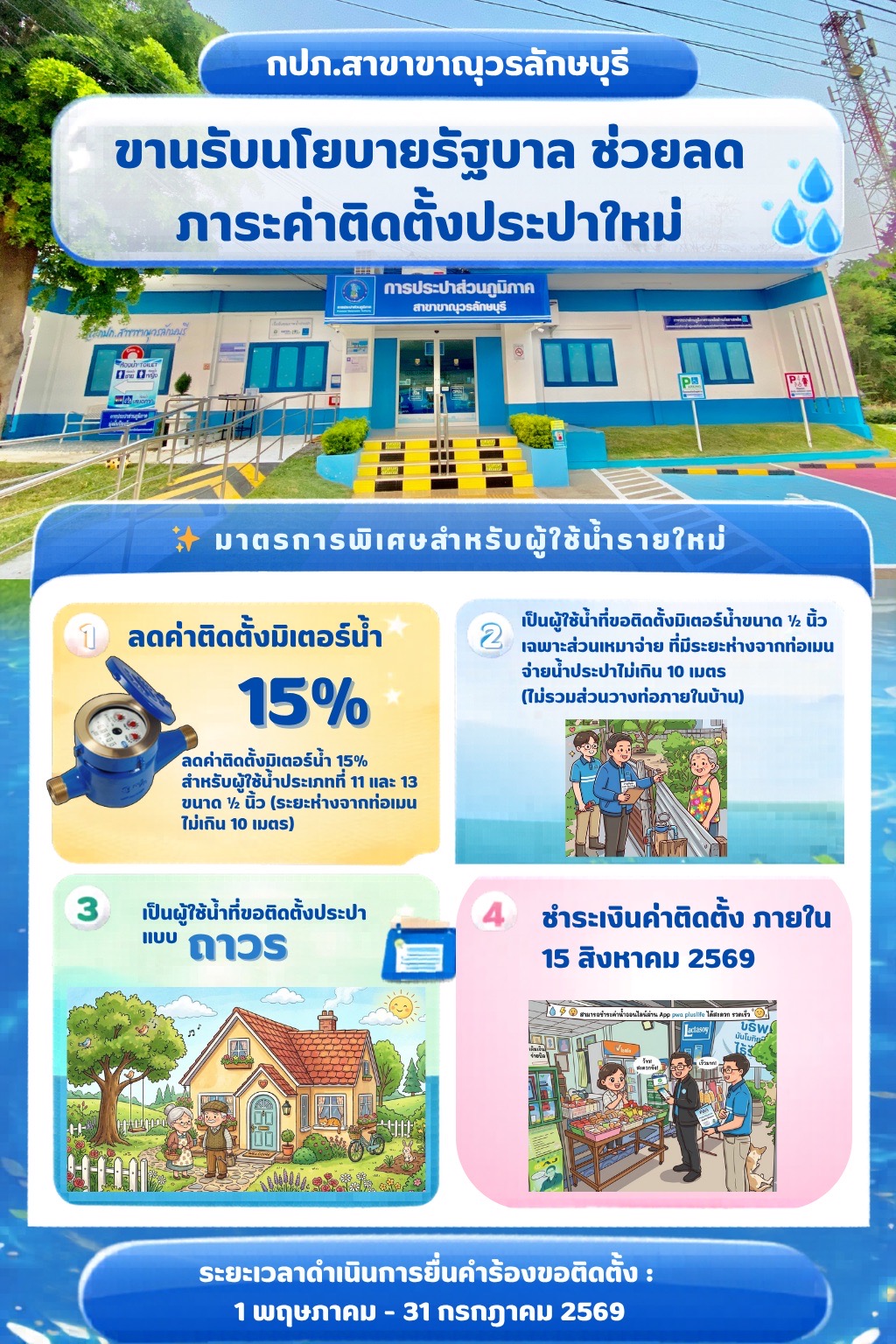 กปภ.สาขาขาณุวรลักษบุรี ลงพื้นที่ประชาสัมพันธ์ส่วนลดค่าติดตั้ง 15%