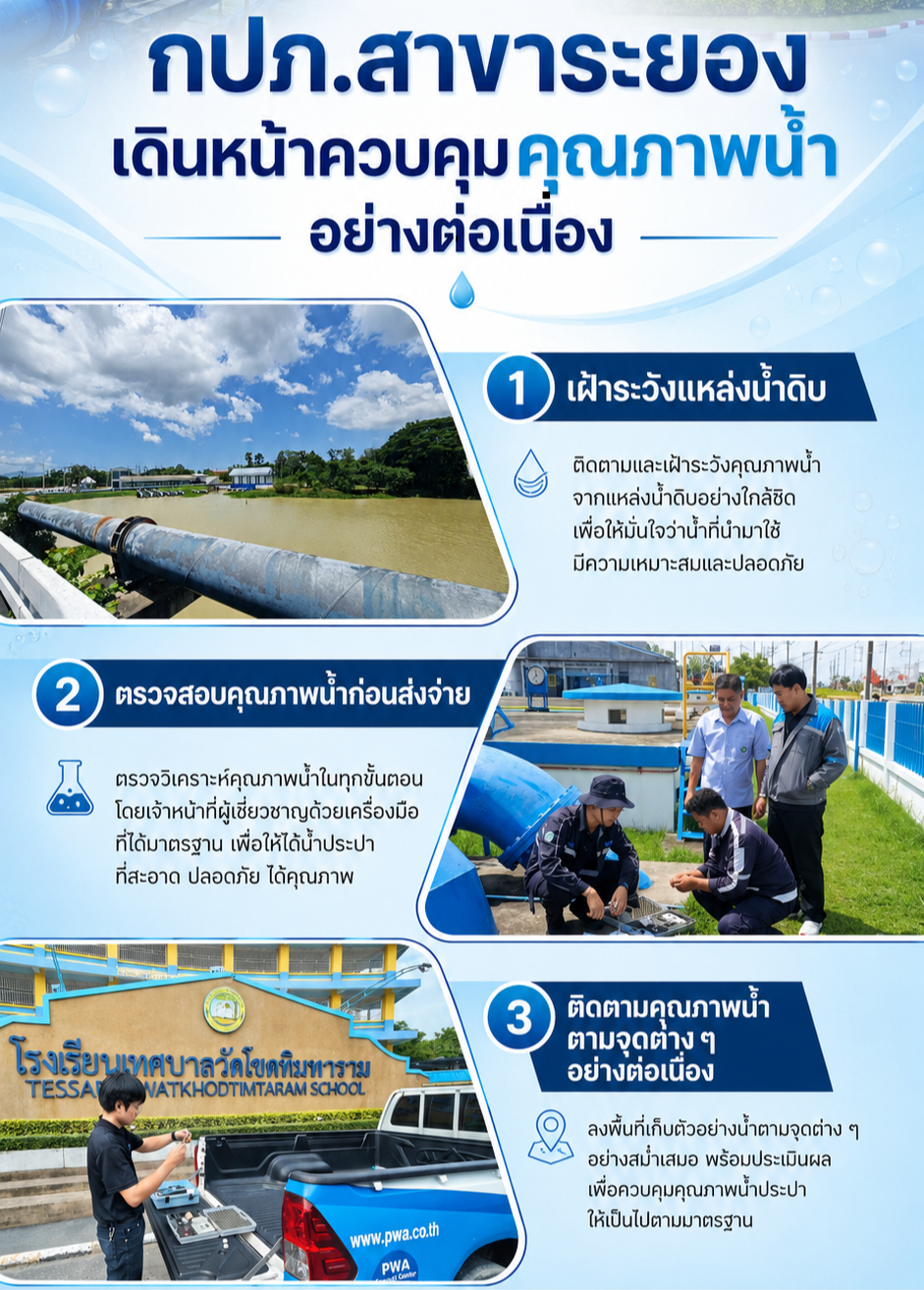 กปภ.สาขาระยอง เดินหน้าควบคุมคุณภาพน้ำอย่างเข้มงวด มุ่งส่งมอบน้ำประปาสะอาด ปลอดภัย ได้มาตรฐานสู่ประชาชน