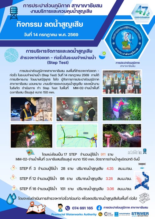 การประปาส่วนภูมิภาคสาขาเขาชัยสน ลงพื้นที่สำรวจหาท่อแตก  ท่อรั่วในระบบจำหน่ายน้ำ   (Step Test) วันที่ 14 กรกฎาคม 2569 ภายใต้การบริหารงาน โดยนายณัฐยุทธ โชโต  ผู้จัดการการประปาส่วนภูมิภาคสาขาเขาชัยสน มอบหมาย งานบริการและควบคุมน้ำสูญเสีย และพนักงานในสังกัด ดำเนินการ ทำ Step Test  ในพื้นที่  MM-02-จ่ายน้ำพื้นที่ อ.เขาชัยสน(โซนสูง) ขนาด 150 mm.