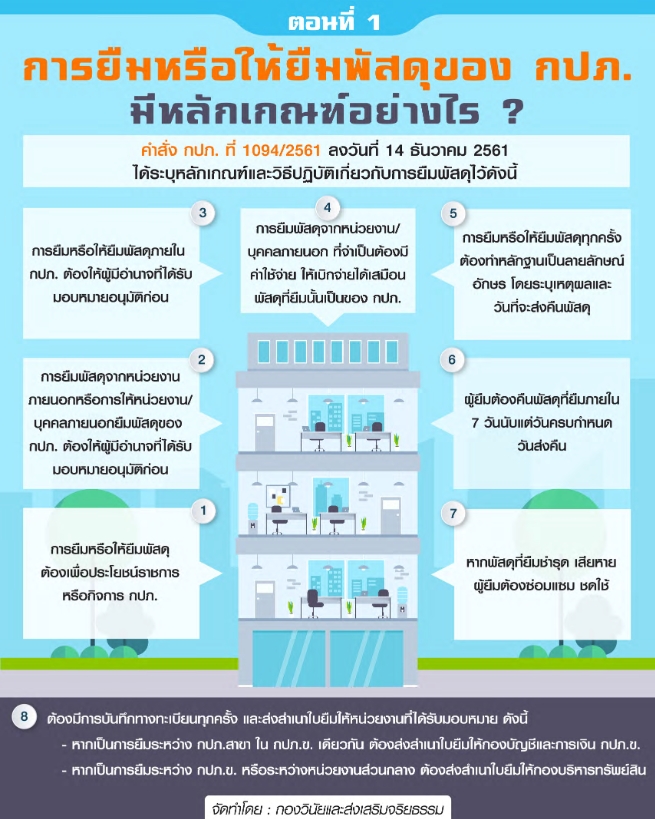 หลักเกณฑ์และวิธีปฏิบัติเกี่ยวกับการยืมพัสดุของ กปภ.