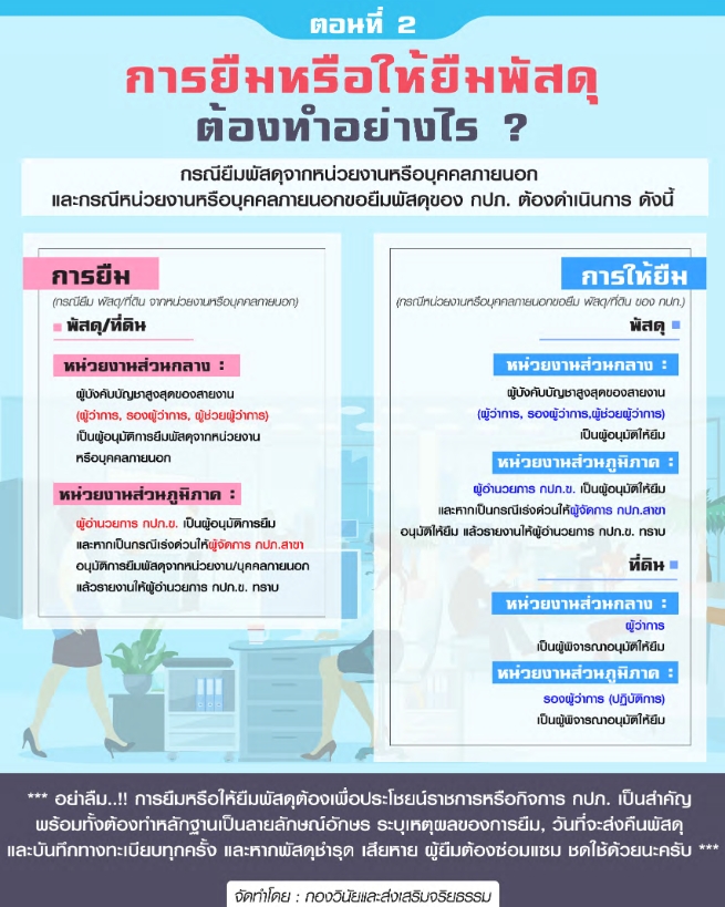 หลักเกณฑ์และวิธีปฏิบัติเกี่ยวกับการยืมพัสดุของ กปภ.