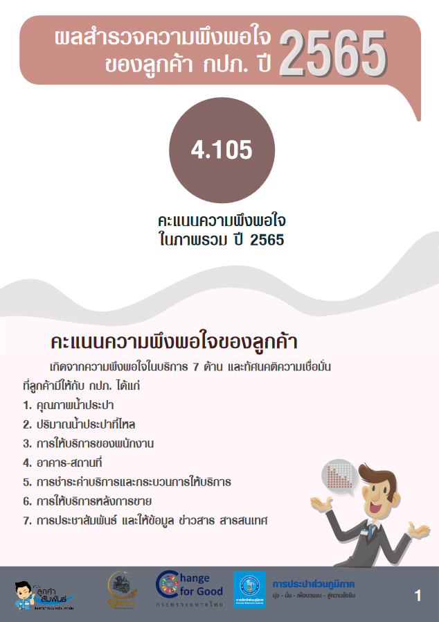 ผลสำรวจความพึงพอใจของลูกค้า กปภ. ปี 2565